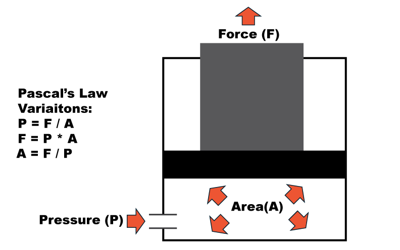 Pascal-4