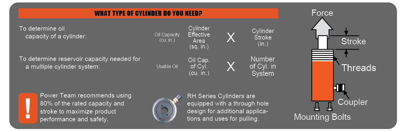 cylinder determination